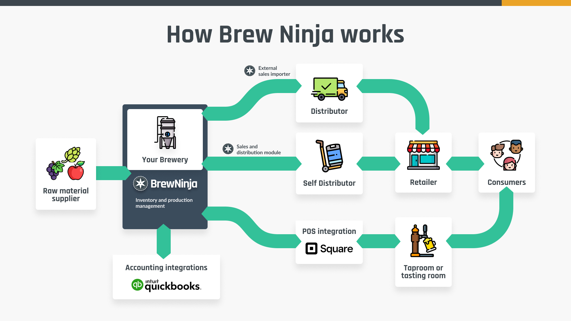 BREW NINJA - HOW IT WORKS